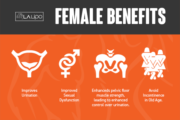See our incontinence treatment prices and plans from LA LIPO North Harrow