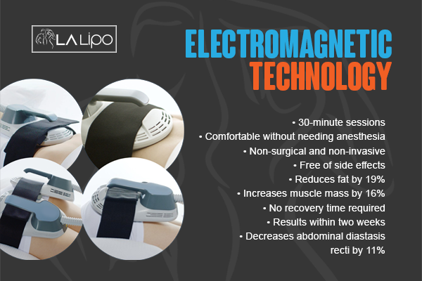Benefits of LA-EMS Body Sculpting Treatment North Harrow